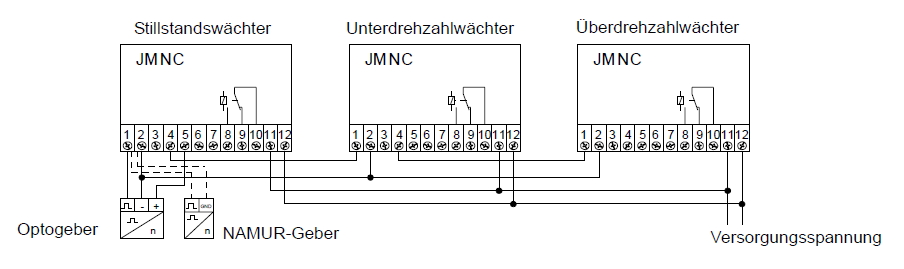 Anschluss