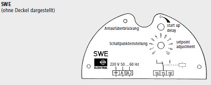 Anschluss