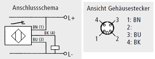 Anschluss