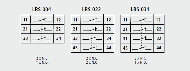 Anschluss LRS