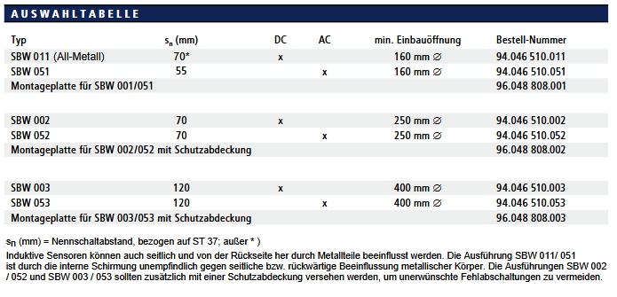 Bestellübersicht