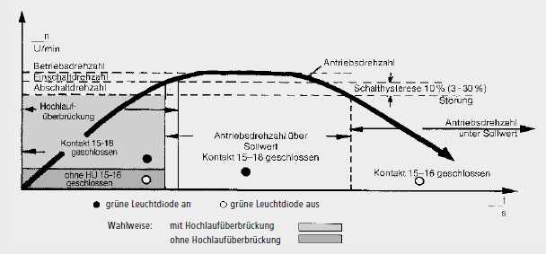 Anschluss